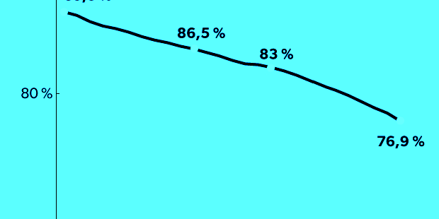 statistik-folkekirken-2016-2